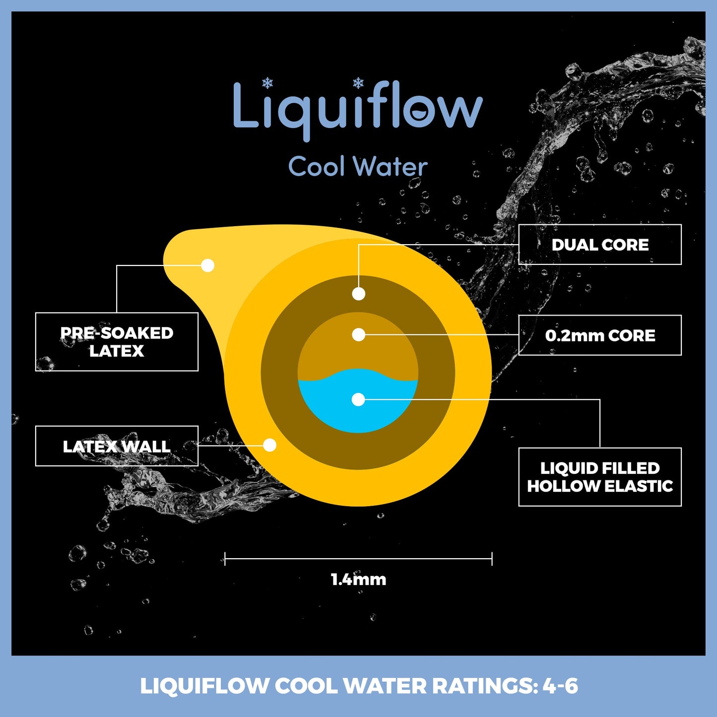 NEW - Liquiflow Cool Water - Yellow - Black Core (Copy) - Elasto Tackle