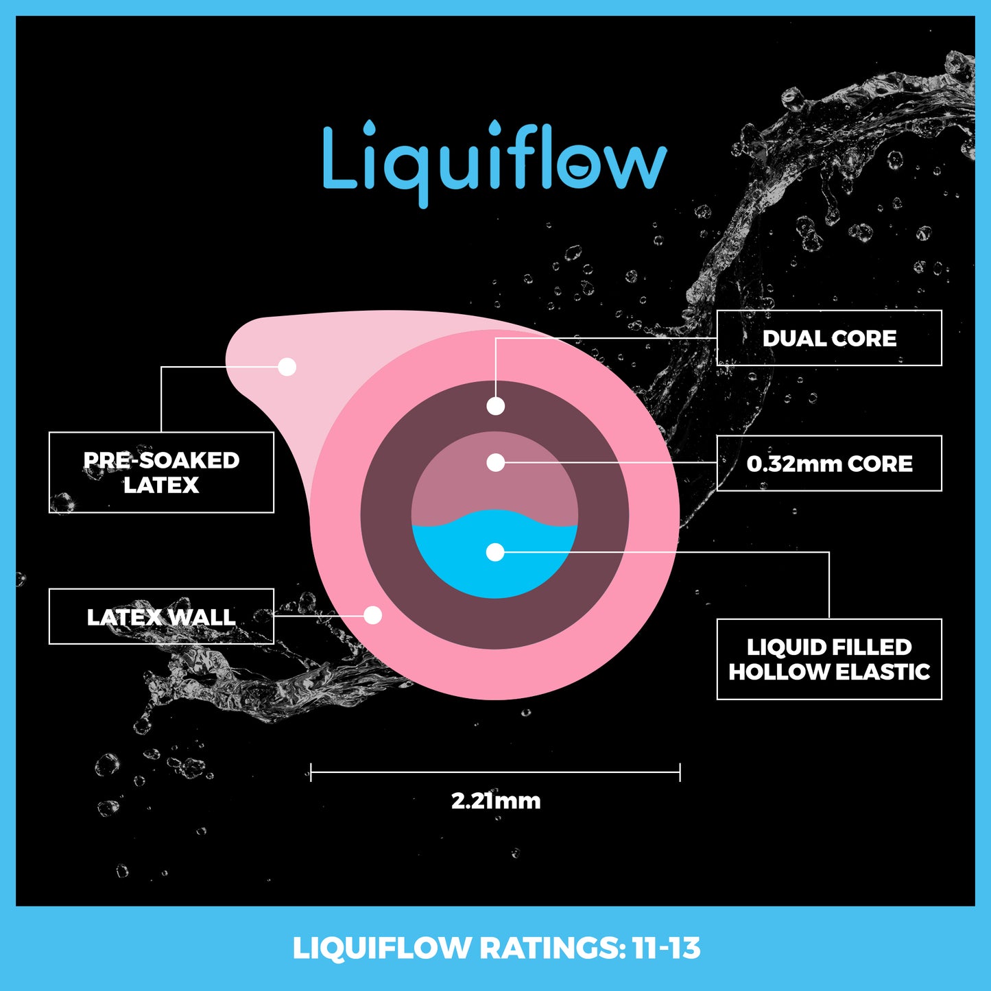 NEW Liquiflow 11-13 Pink - BLACK CORE