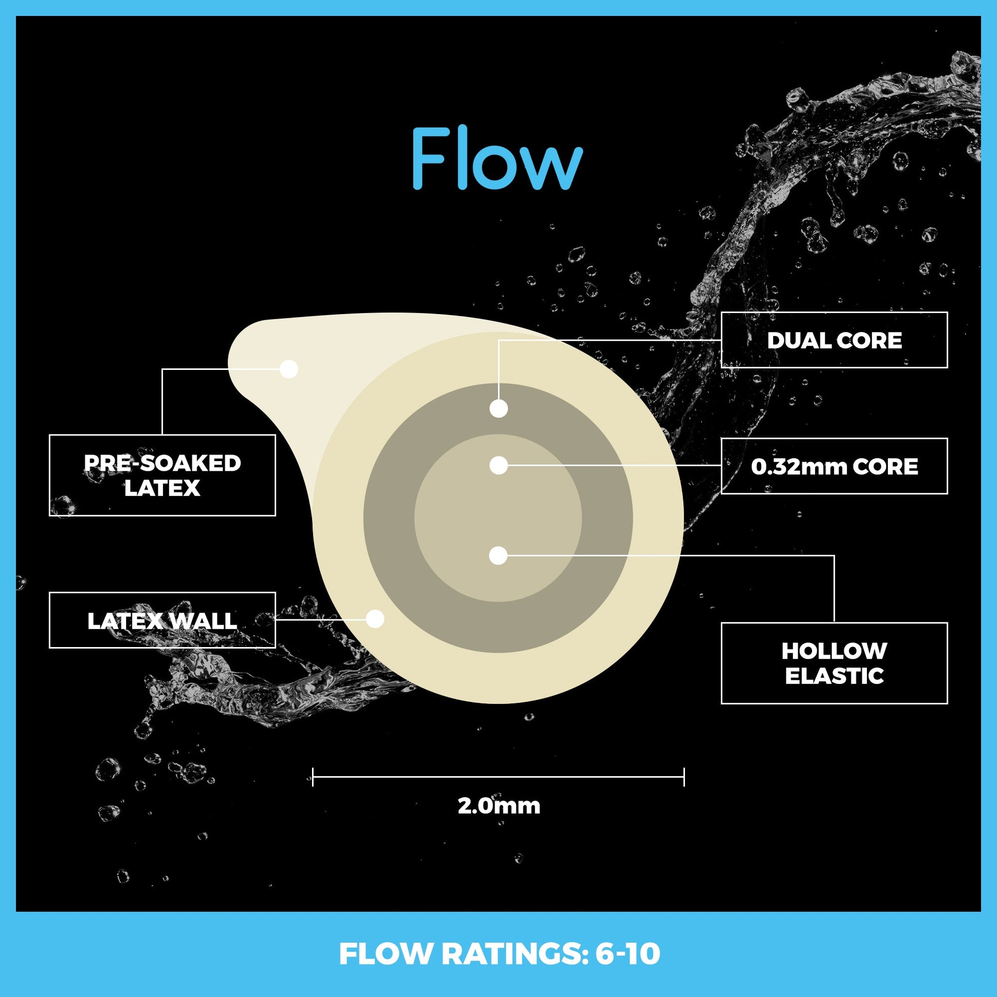 Flow 6 - 10 White - Elasto Tackle