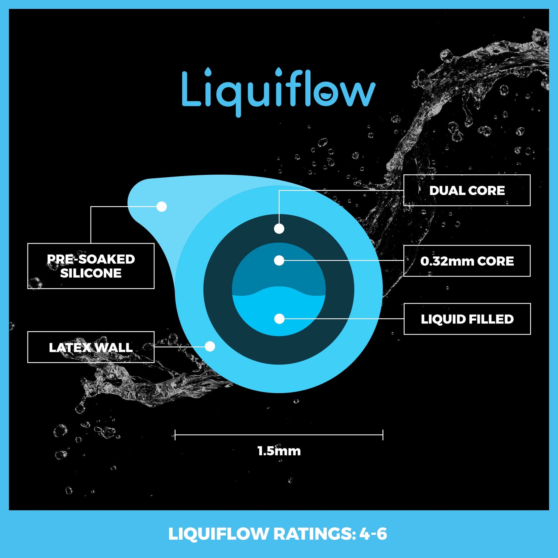 Liquiflow 4 - 6 Blue - Elasto Tackle