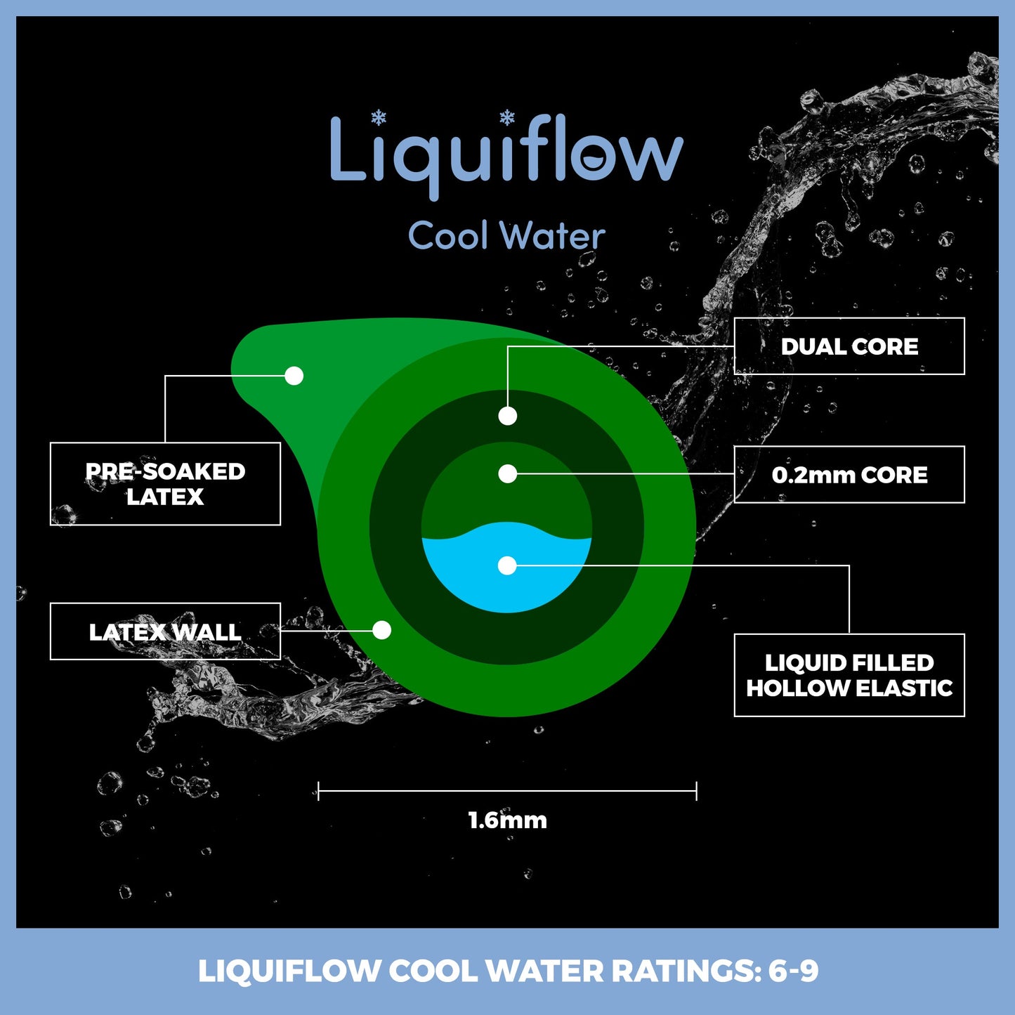 NEW - Liquiflow Cool Water 6 - 9 - Green - Black Core - 1.6mm - Elasto Tackle